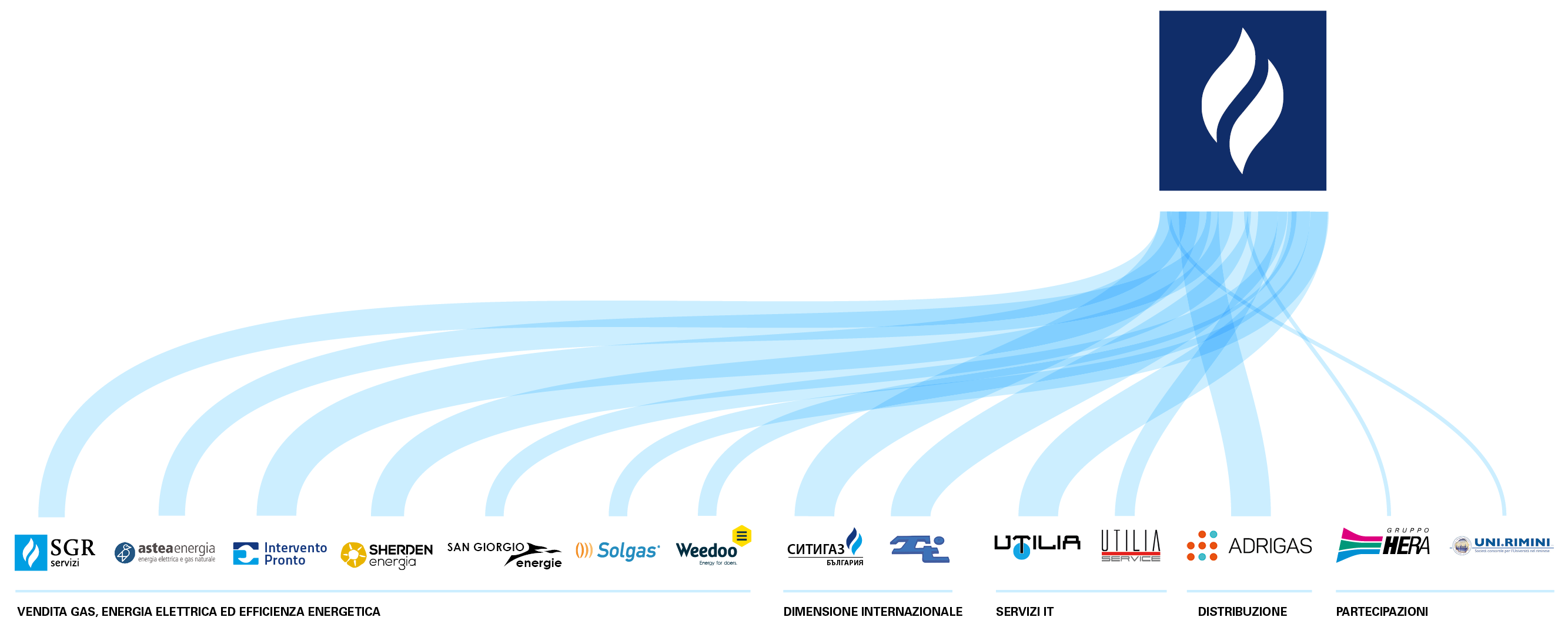 struttura_societaria_gruppo-sgr Struttura societaria Gruppo SGR